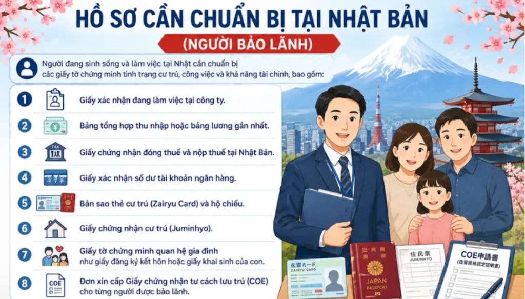 Dịch Thuật Hồ Sơ Đoàn Tụ Nhật Đầy Đủ Và Chính Xác